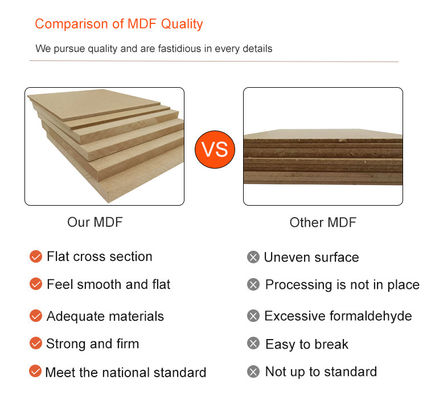 I principali produttori offrono schede Mdf da 4,5 mm e 9 mm con colla E0/E1/E2/WBP/melamina